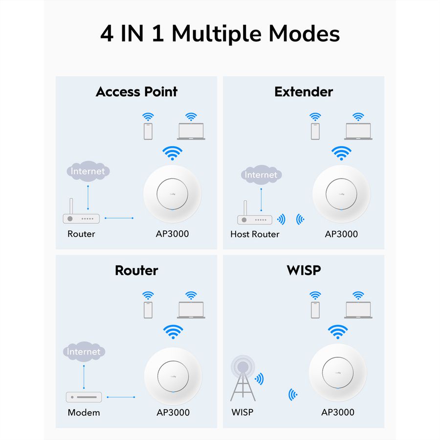 CUDY AP3000 AX3000 Wi-Fi 6 Access Point 2,5G