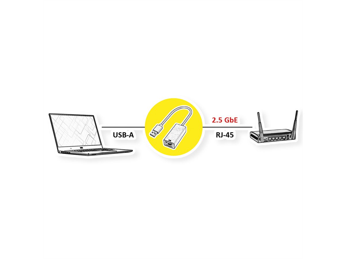 VALUE USB 3.2 Gen 1 Typ A, zu 2.5-Gigabit-Ethernet Konverter