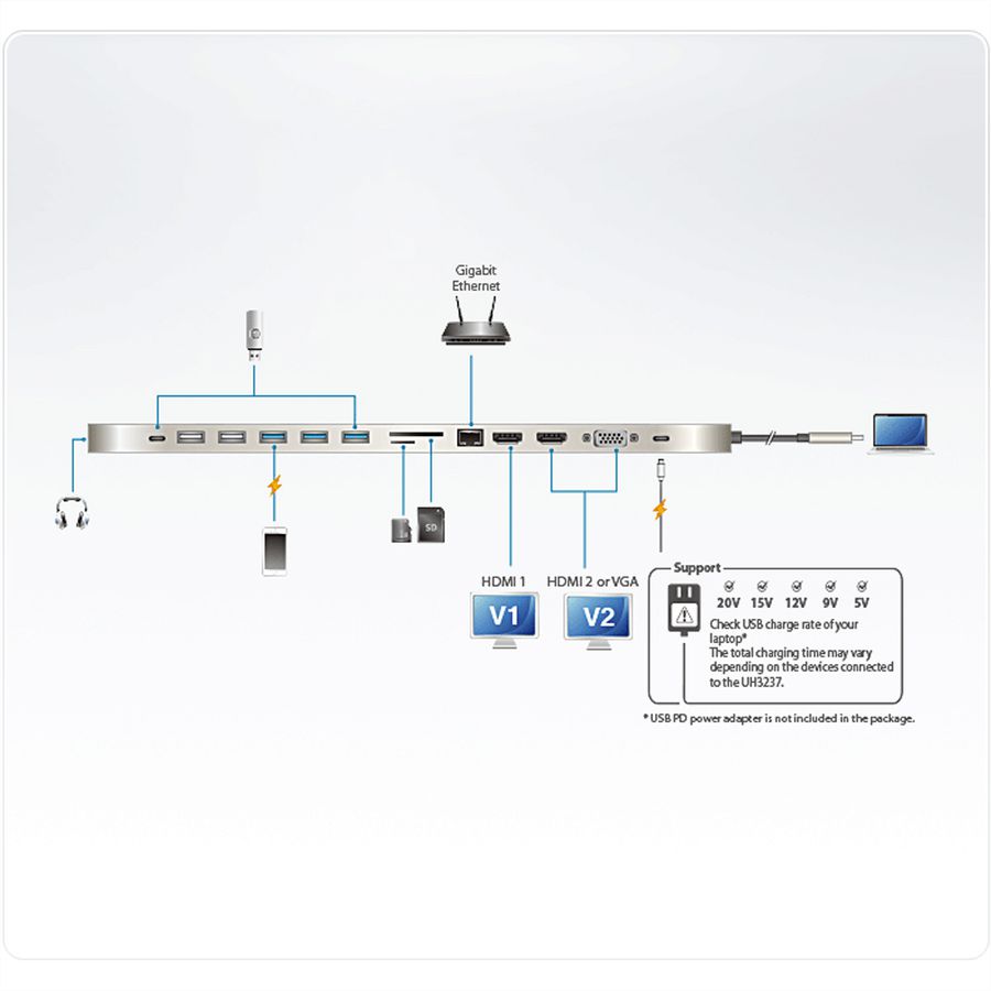 ATEN UH3237 USB-C Multiport Dock mit Power Passthrough