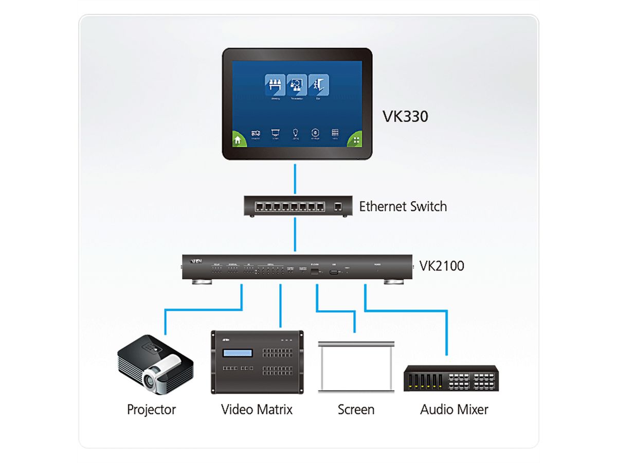 ATEN VK330 10,1" Touchpanel