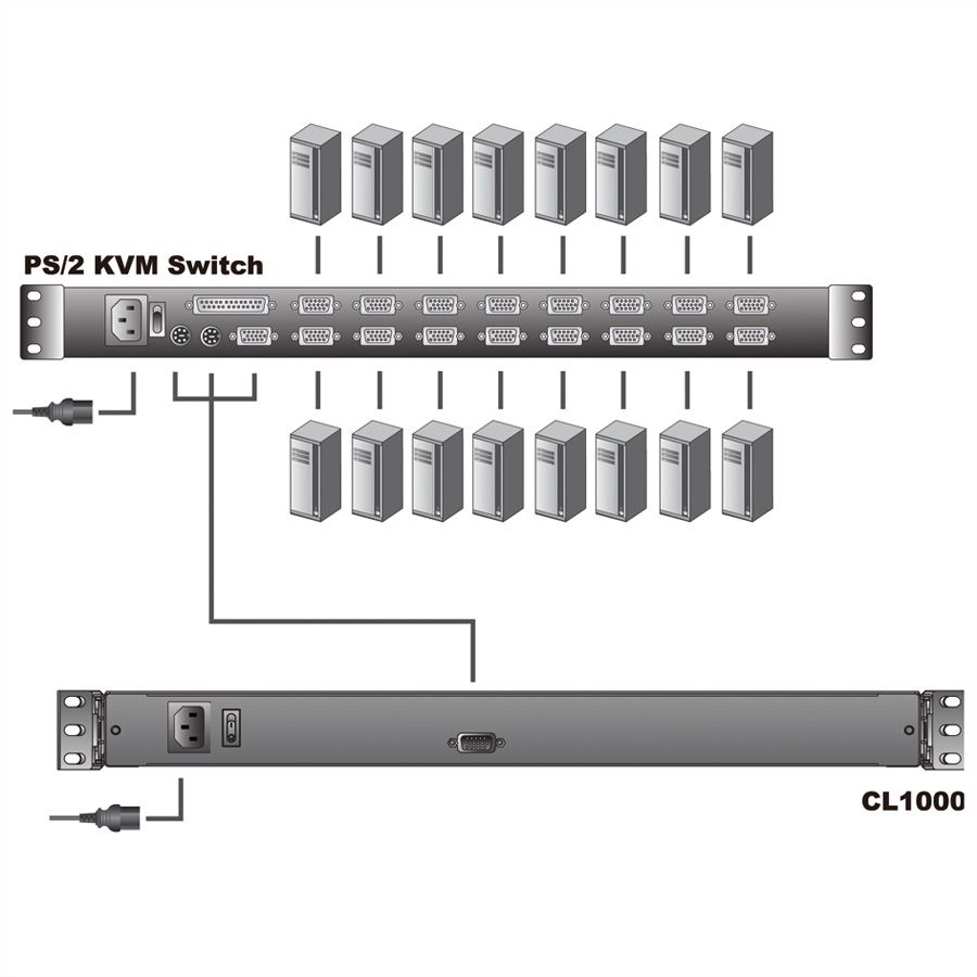 ATEN CL1000M KVM-Konsole, 43cm LCD, VGA, PS/2, CH-Layout