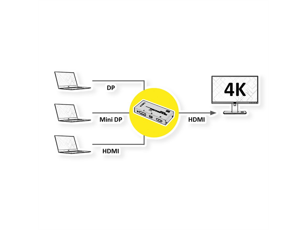 VALUE 4K HDMI / Mini DisplayPort / DisplayPort zu HDMI Switch