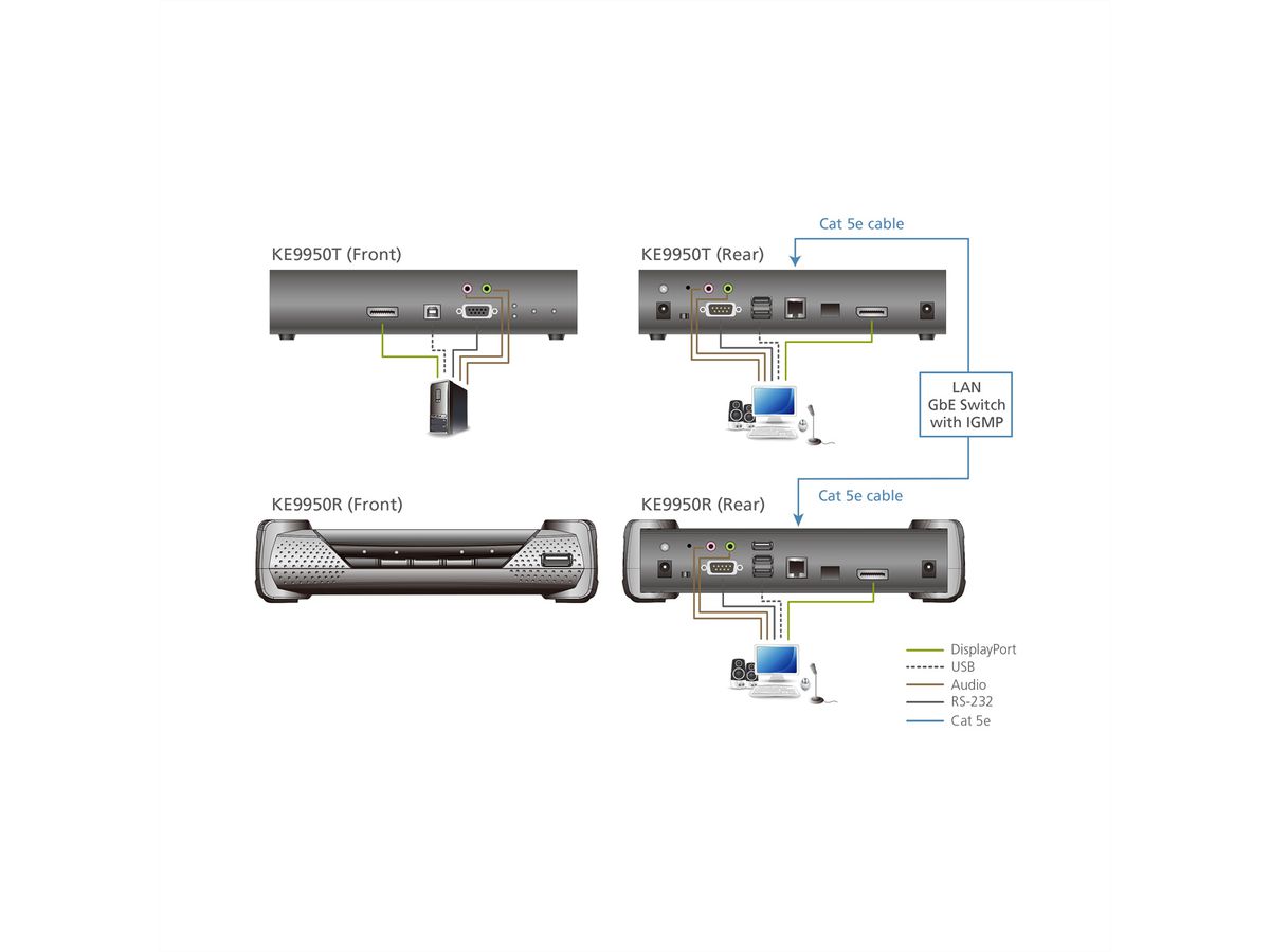 ATEN KE9950R 4K DP KVM over IP Extender Receiver