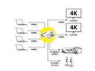 VALUE 4K HDMI Matrix Switch, 4 x 2, mit Fernbedienung