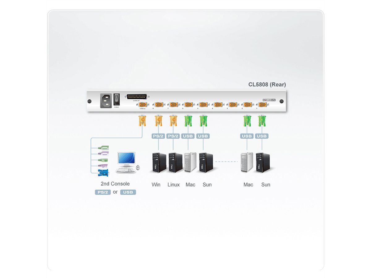 ATEN CL5808N LCD KVM Switch, USB-PS/2, VGA, 8 Port, DE-Layout