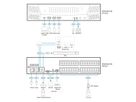 ATEN KN8064VB 64-Port Multi Interface Cat 5 KVM over IP Switch, 1 Local 8 Remote Access