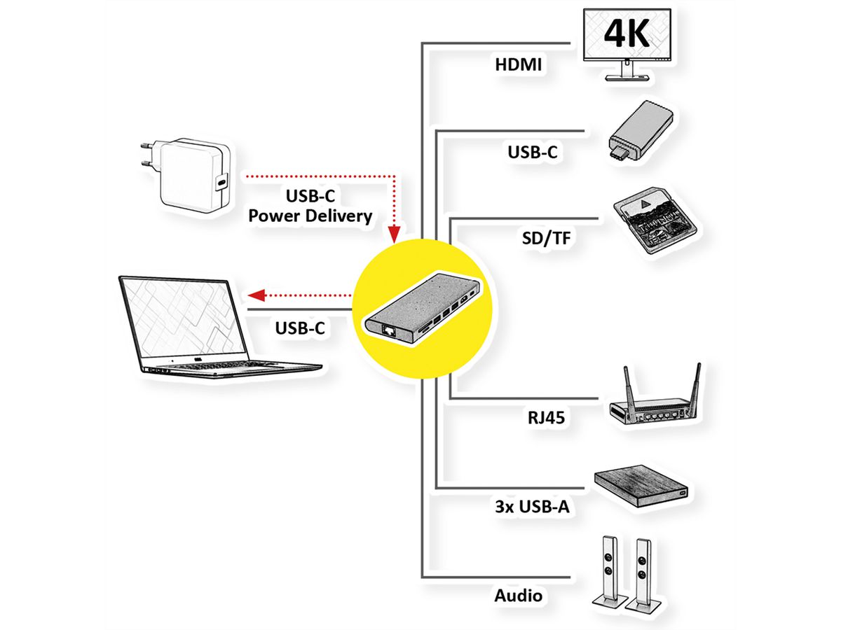 VALUE USB Typ C Dockingstation, HDMI 4K60, 4x US3.2Gen1 (1x C + 3x A), 1x PD, 1x SD/TF, 1x RJ45, 1x 3.5mm