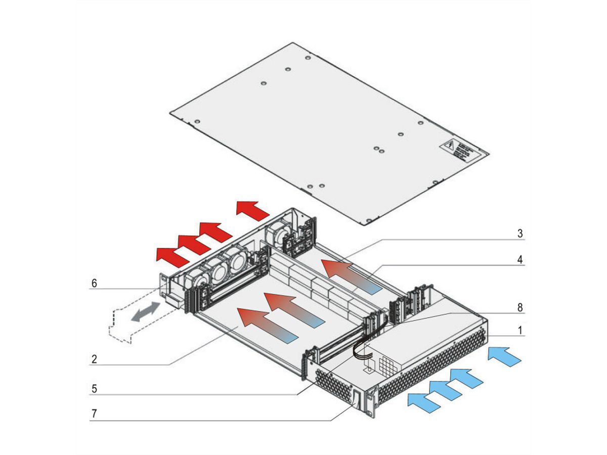 SCHROFF 1 HE, 2 Slot, mit Rear I/O - BGTR PRO 1HE 277T 2SL VME64X