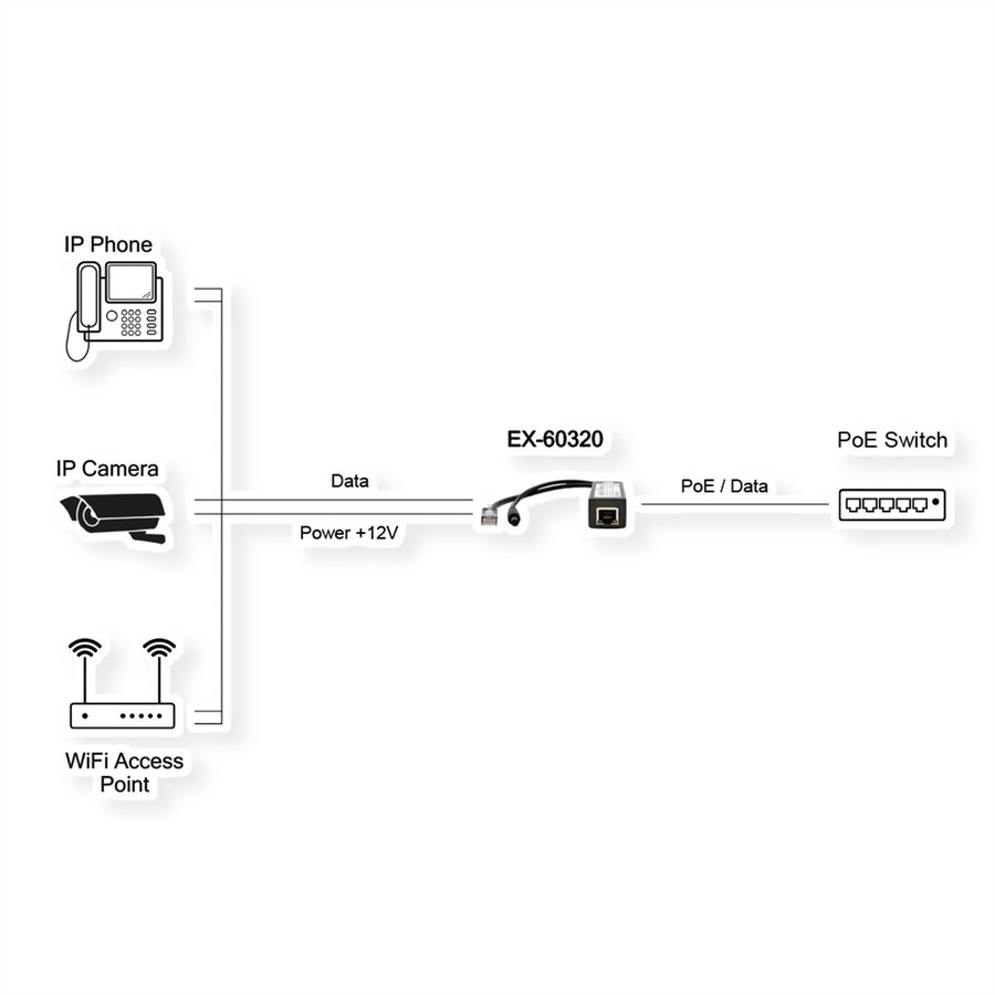 EXSYS EX-60320 10/100Mbps 802.3at PoE+ Splitter