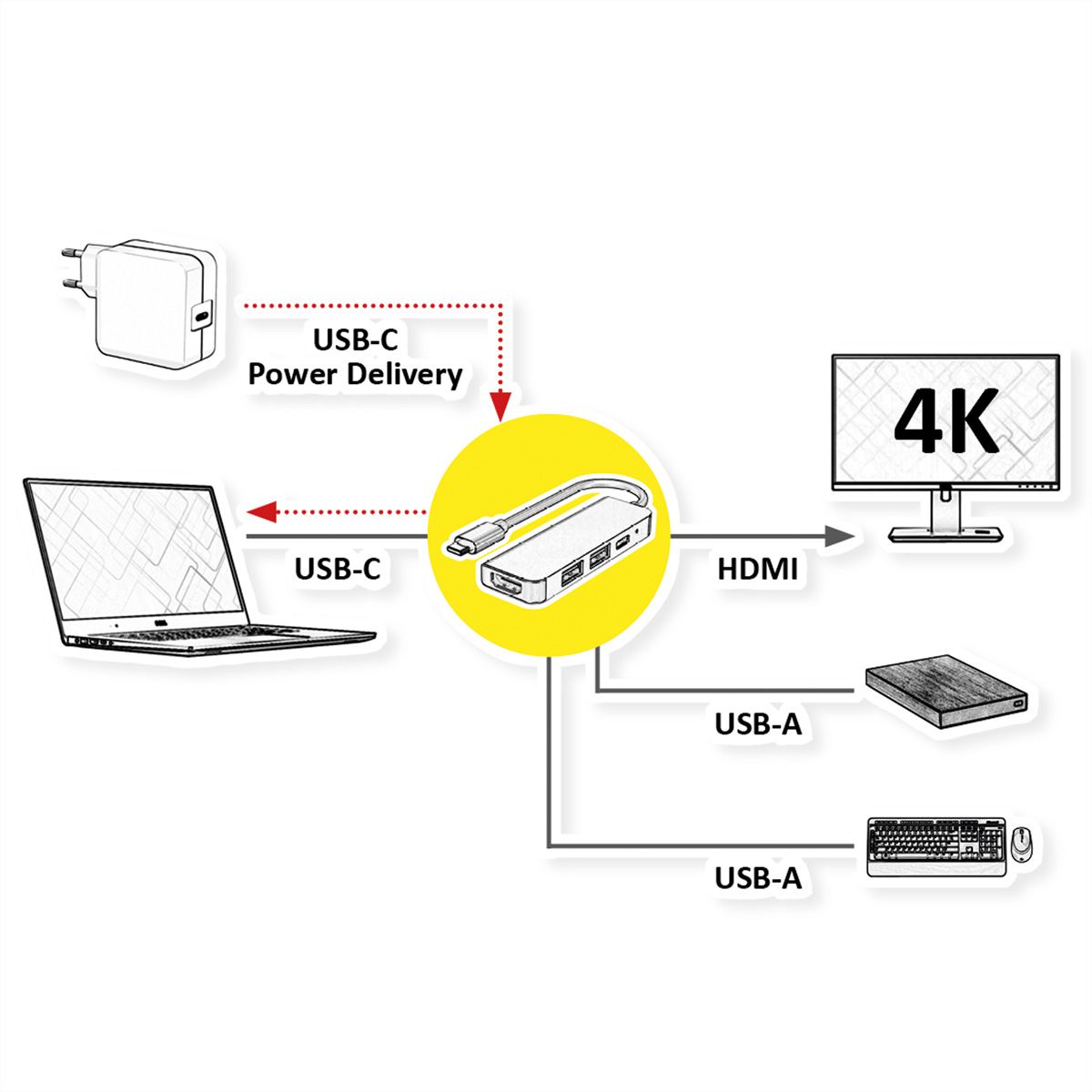 VALUE USB Typ C Docking Station, HDMI 4K, 2x USB A + Typ C PD