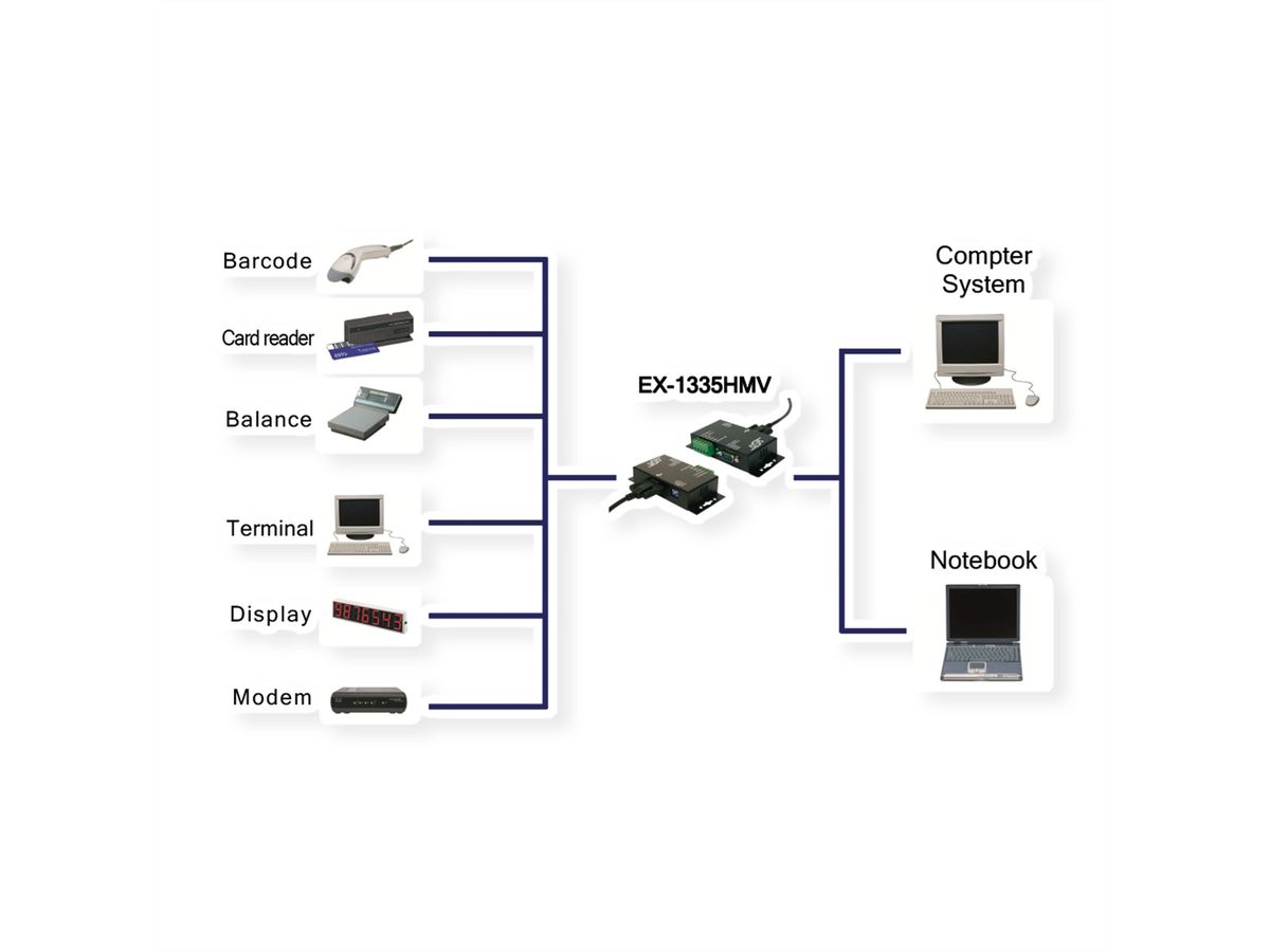EXSYS EX-1335HMV USB zu 1x seriell RS-422/485 verschraubbar