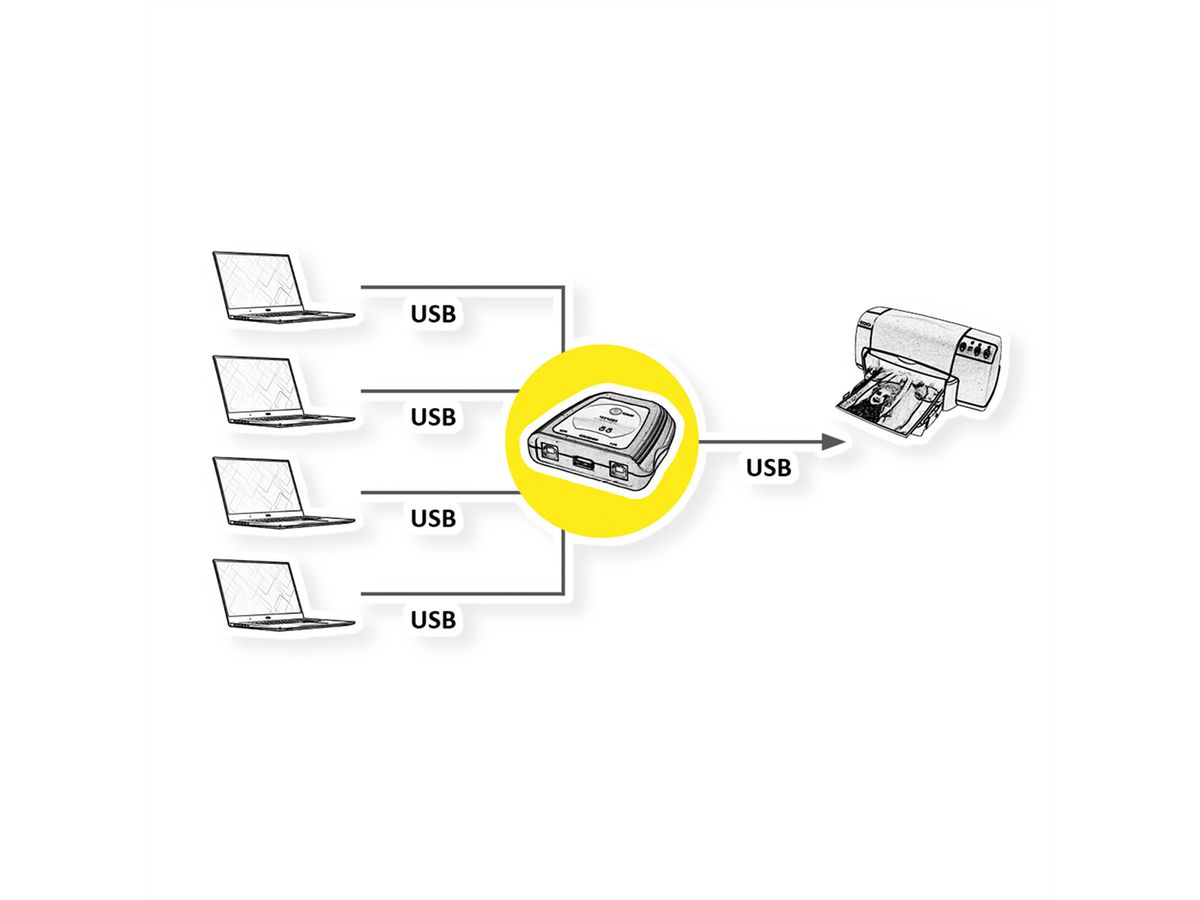VALUE Manueller USB 2.0 Druckerswitch, 4fach
