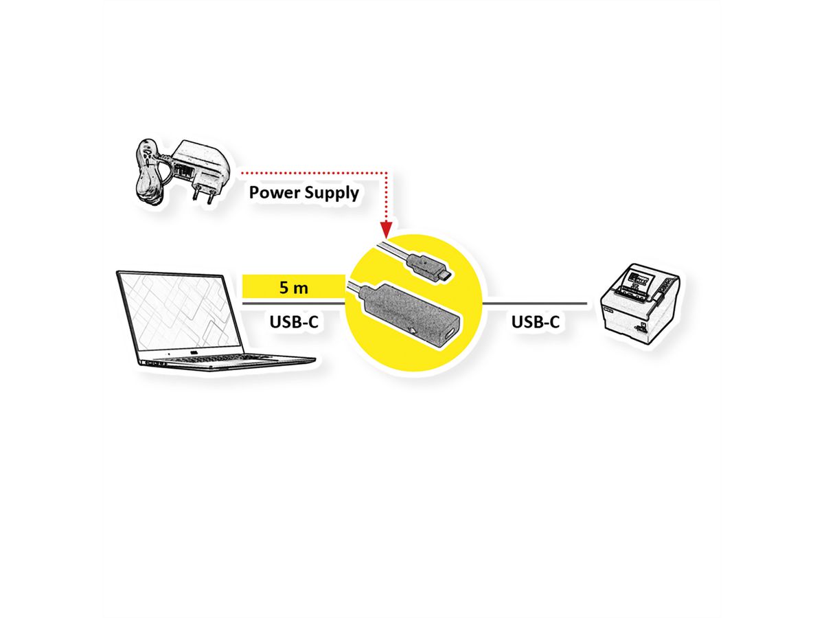 ROLINE USB 3.2 Gen 2 Repeater Kabel, C-C, ST/BU, 5 m