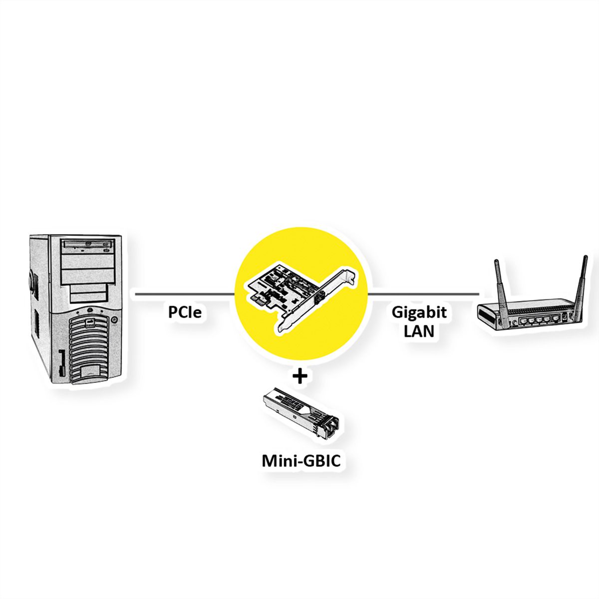 VALUE PCI-Express-Karte, 1Gigabit SFP Network Adapter