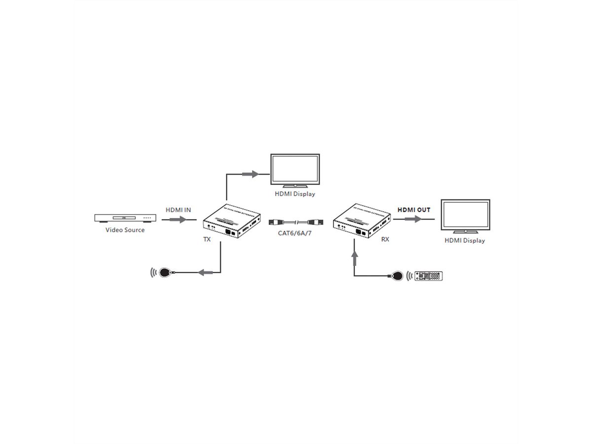 VALUE HDMI-Verlängerung über IP, IPCOLOR, 4K60Hz, 120 m