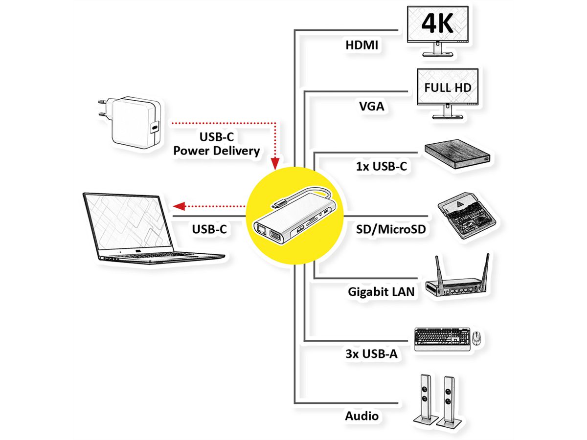 VALUE USB Typ C Docking Station, HDMI 4K60, 1x Gigabit Ethernet, 2x USB A + Typ C PD, 1x SD/microSD, 1x Audio
