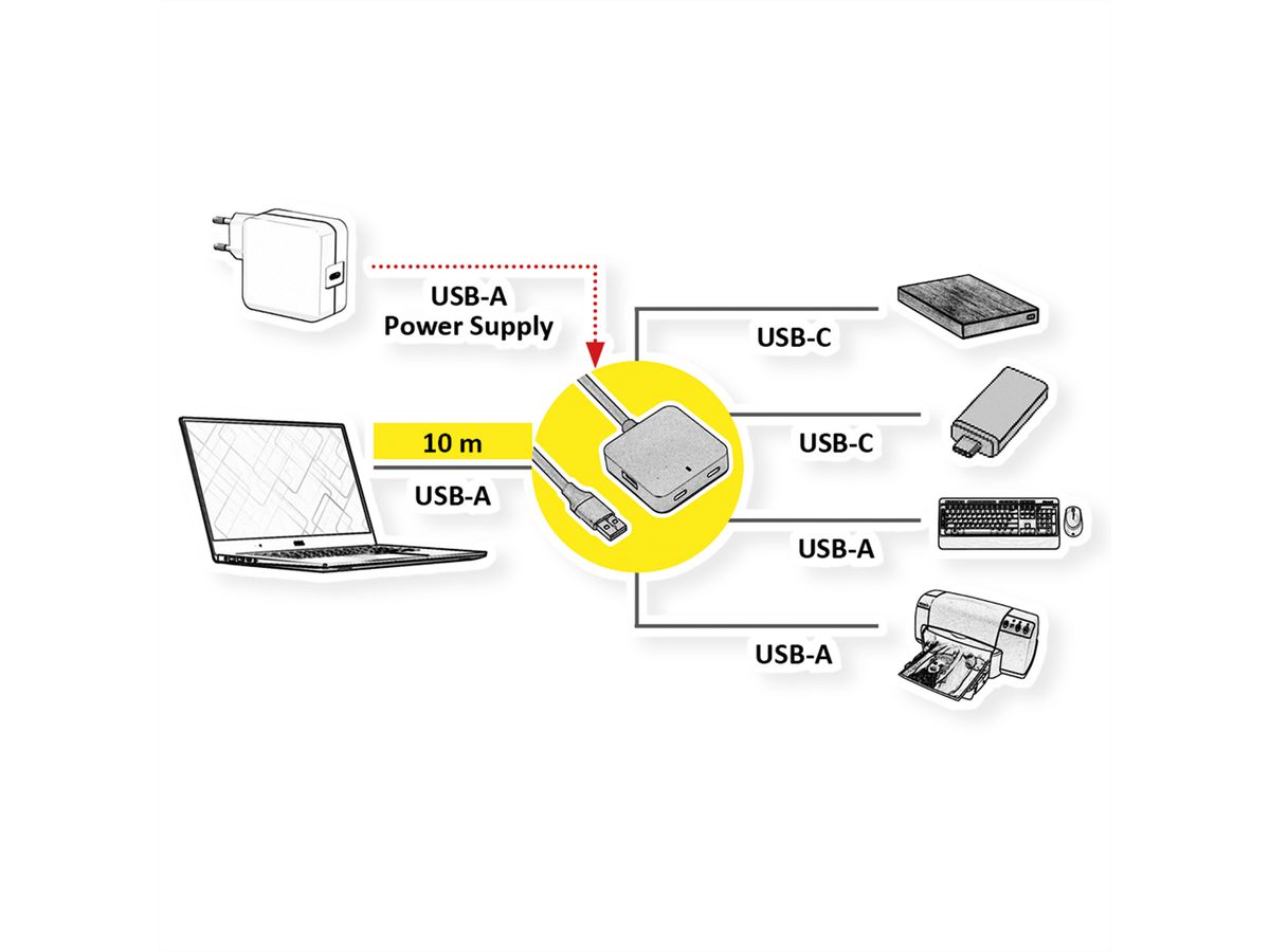 VALUE USB 3.2 Gen 1 Hub, 4 Ports (2x USB-A + 2x USB-C), mit Verlängerungskabel, schwarz, 10 m