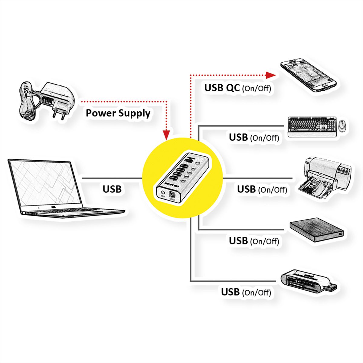 ROLINE USB 3.2 Gen 1 Notebook Hub 4fach + 1x Ladeport (QC), einzeln schaltbar