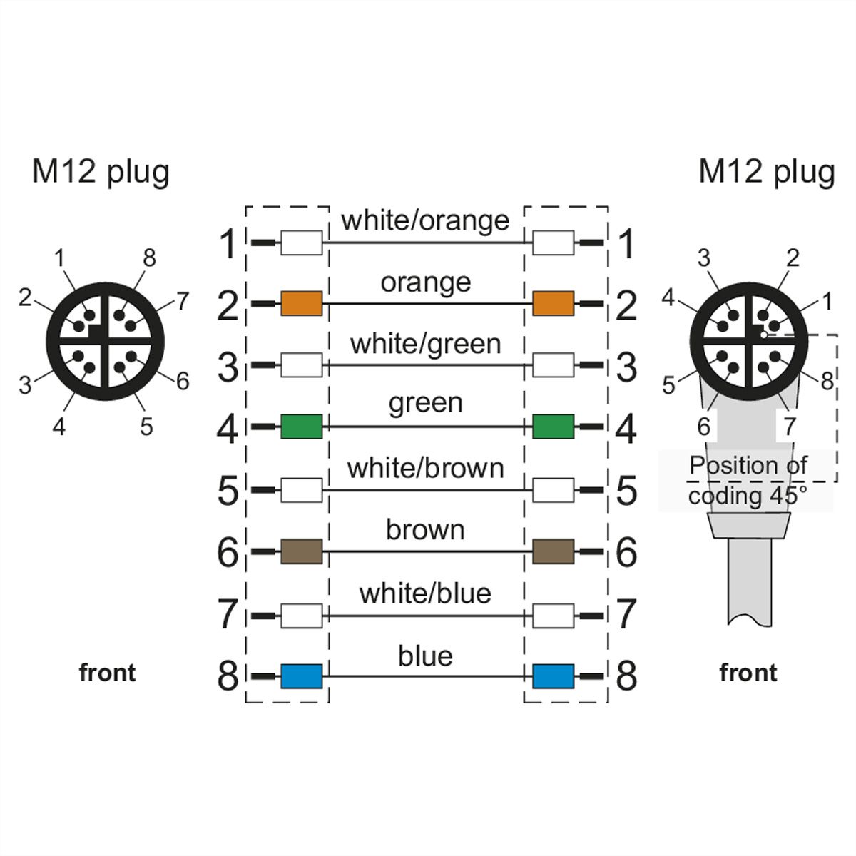 METZ CONNECT Verbindungsleitung M12 ST-M12 ST, 8polig, X-kodiert, gerade-gewinkelt, 10 m
