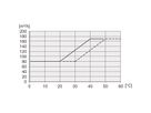 SCHROFF 19" Umlüfter, 6 Ventilatoren, 1 HE, 24 VDC, drehzahlgeregelt und funktionsüberwacht