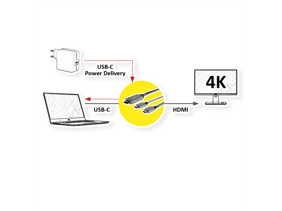 ROLINE USB Typ C - HDMI + USB C Adapterkabel, ST/ST, 2 m