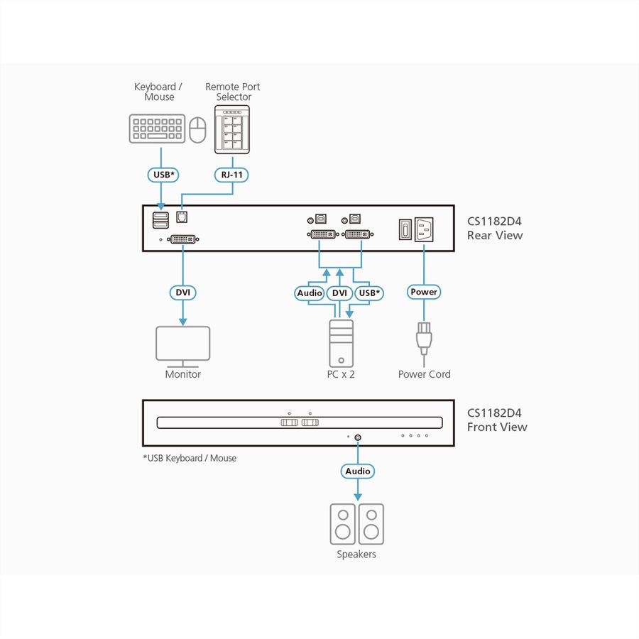 ATEN CS1182D4 2-Port USB 4K DVI Secure KVM