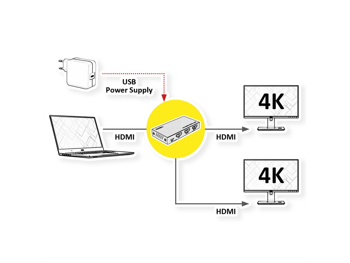 VALUE 4K HDMI Video-Splitter, 2-fach