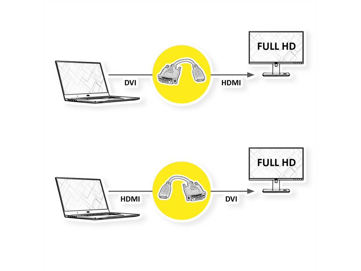 VALUE HDMI-DVI Adapterkabel, HDMI BU / DVI-D ST