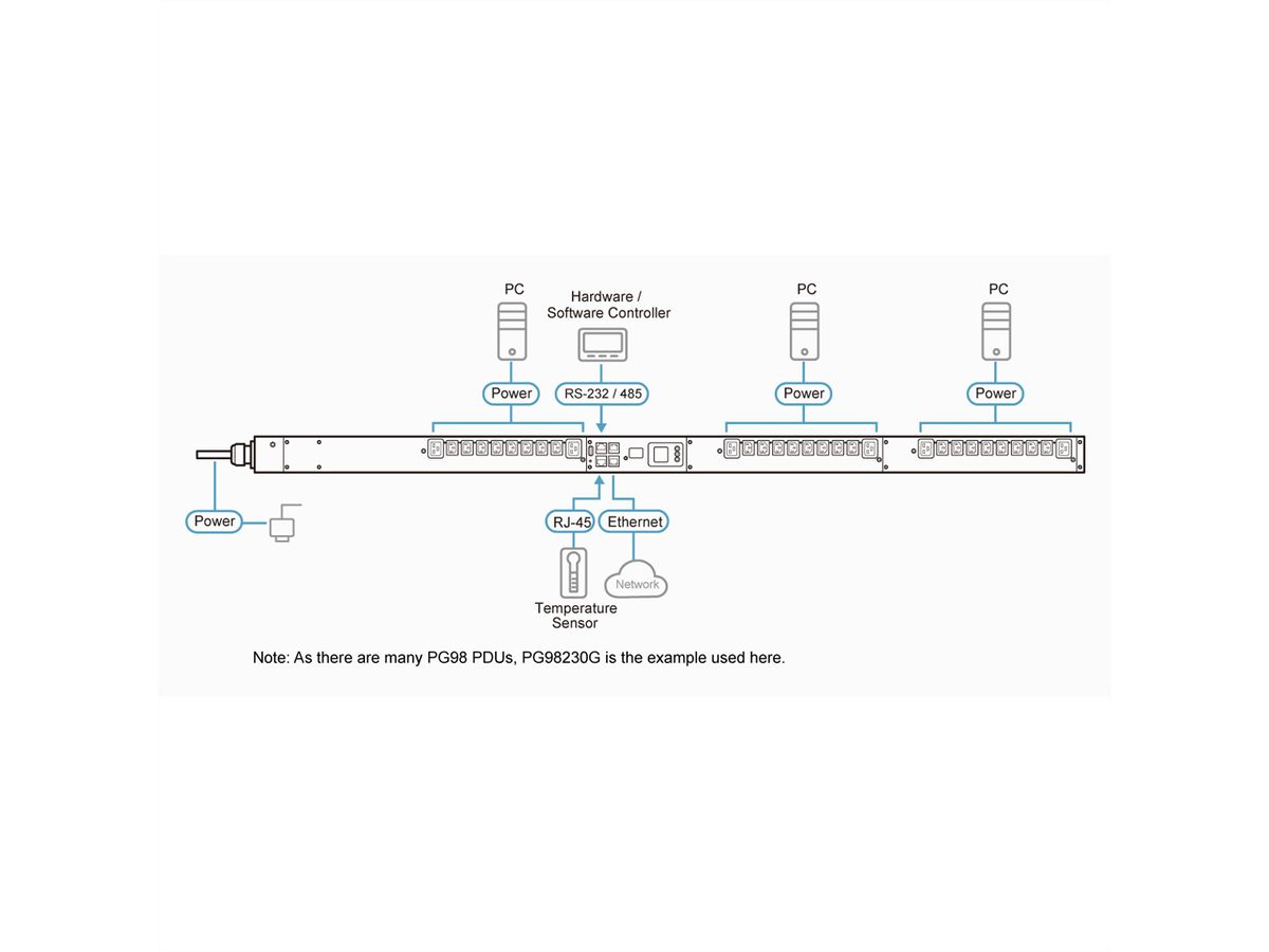 ATEN PG98230G 30 Port 3-Phasen PDU 16A