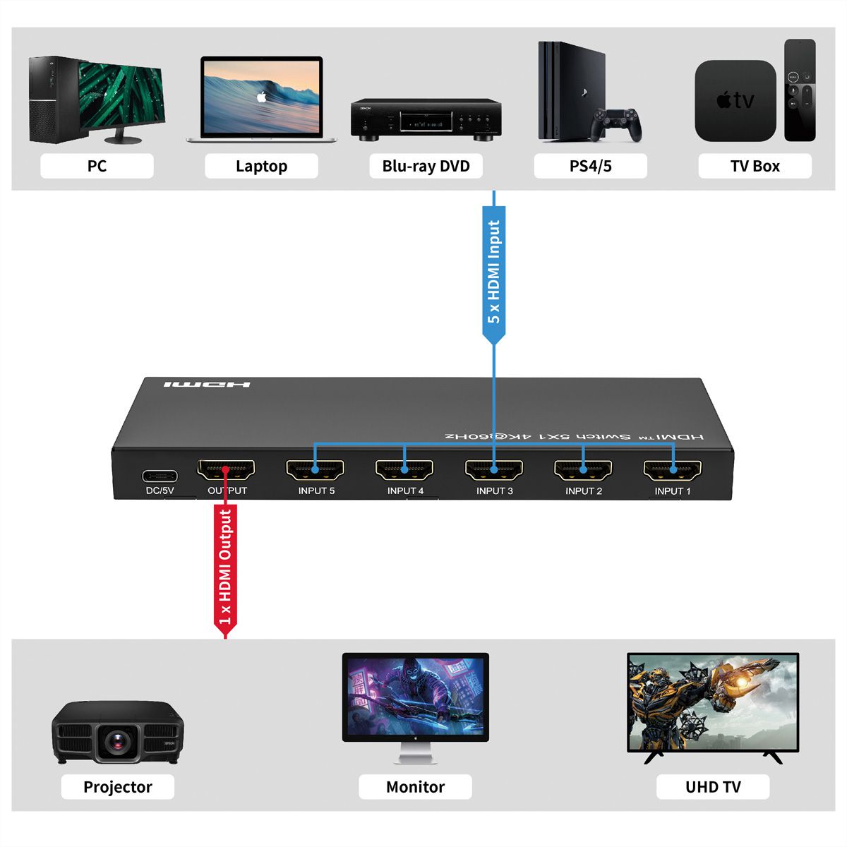 ROLINE 4K HDMI Switch, 5-fach, mit Fernbedienung