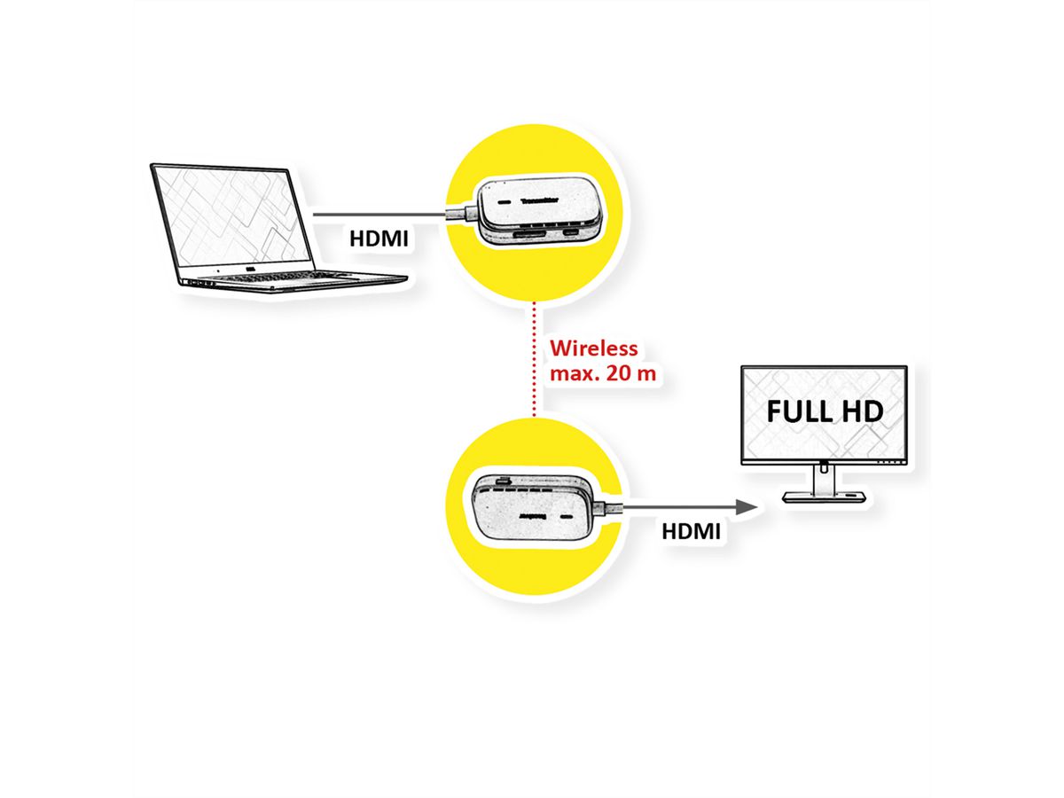 VALUE Wireless HDMI A/V System, 20 m