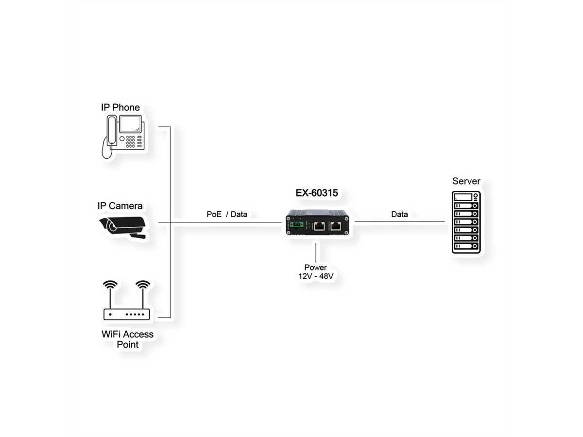 EXSYS EX-60315 PoE++ Gigabit Injektor 95W