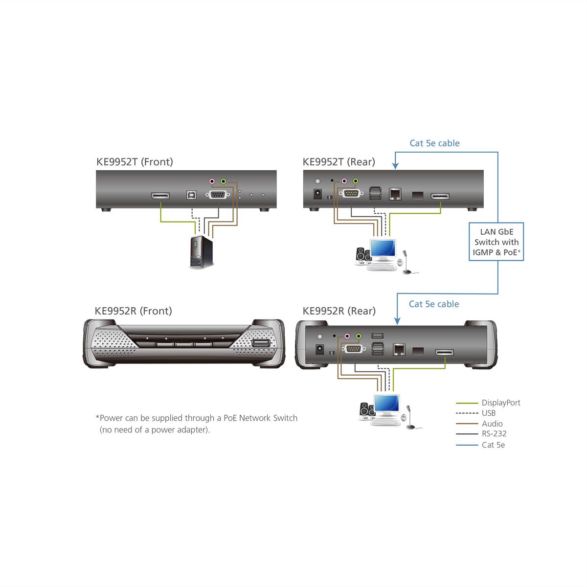 ATEN KE9952R 4K DP KVM over IP Extender mit PoE Receiver