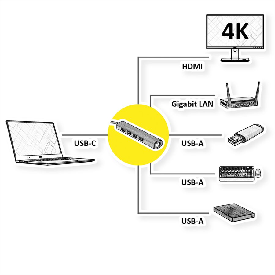 VALUE USB-C Dockingstation, HDMI 4K, 3x USB Typ A, Gigabit Ethernet, grau