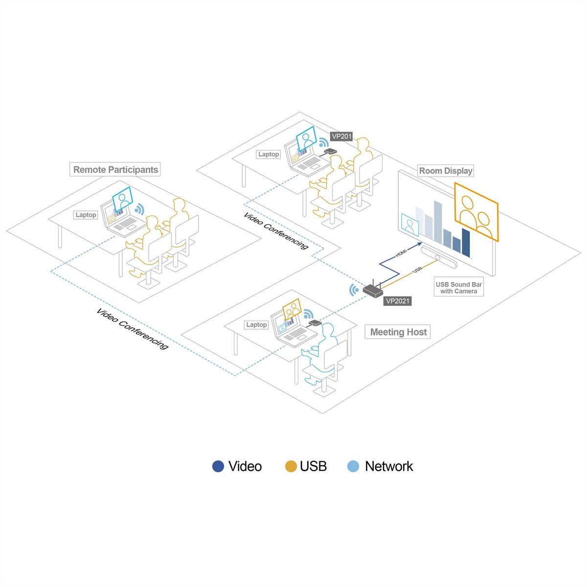 ATEN VP2021KIT 4K Wireless Präsentations Switche Quad View