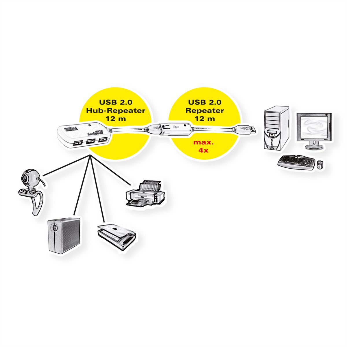 ROLINE USB 2.0 4-Port Hub mit Repeater, 12 m