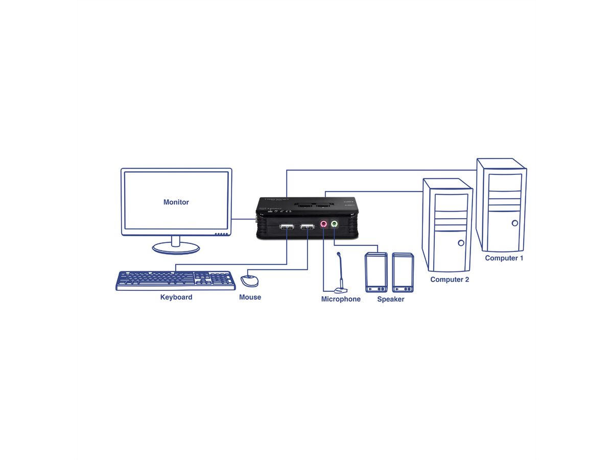 TRENDnet TK-209K KVM Switch 2-Port USB Kit mit Audio