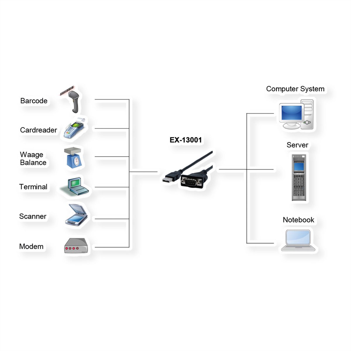 EXSYS EX-13001 USB 2.0 zu 1 x Seriell RS-232 Kabel mit 9 Pin Stecker FTDI Chip-Set