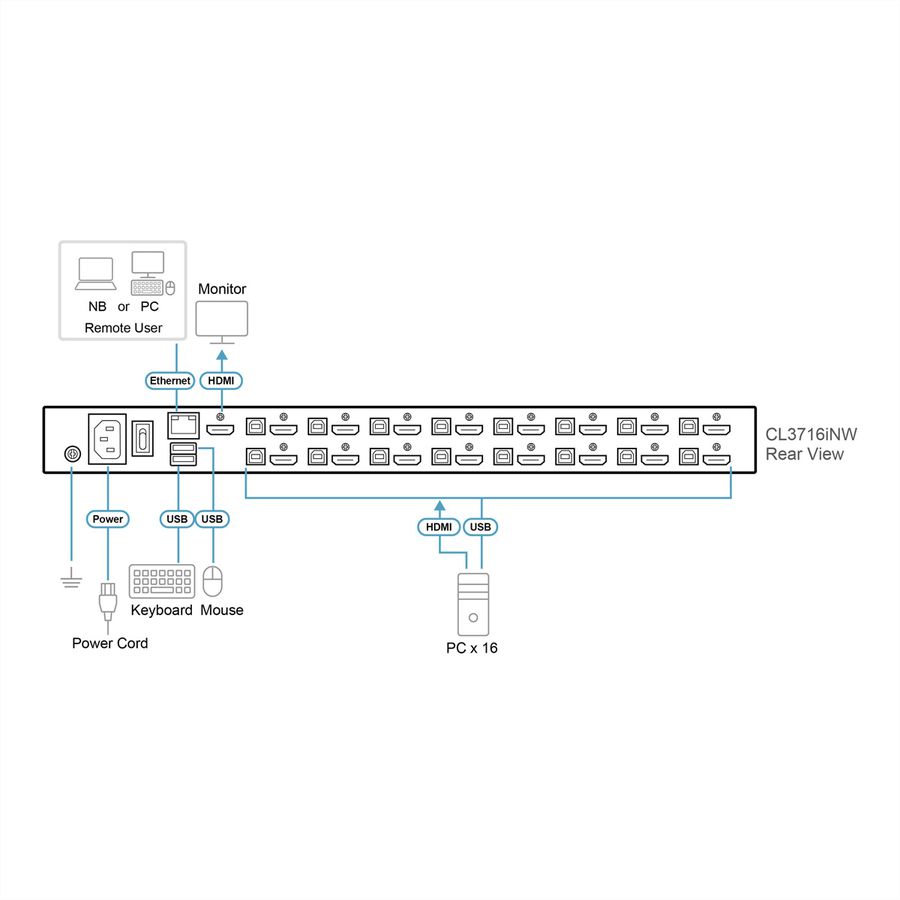 ATEN CL3716iNW D 16-Port USB HDMI LCD KVM Konsole, DE-Layout