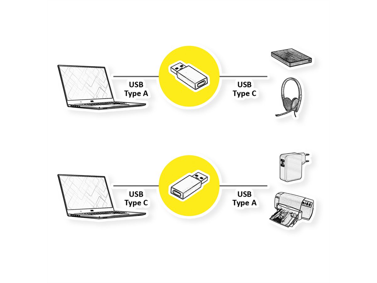 VALUE USB 2.0 Adapter, USB Typ A - C, ST/BU