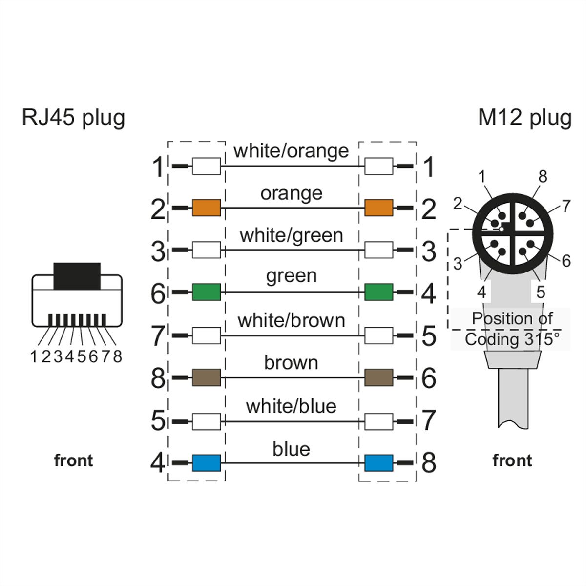 METZ CONNECT Verbindungsleitung M12 ST-RJ45 ST, 8-pol X-kodiert 