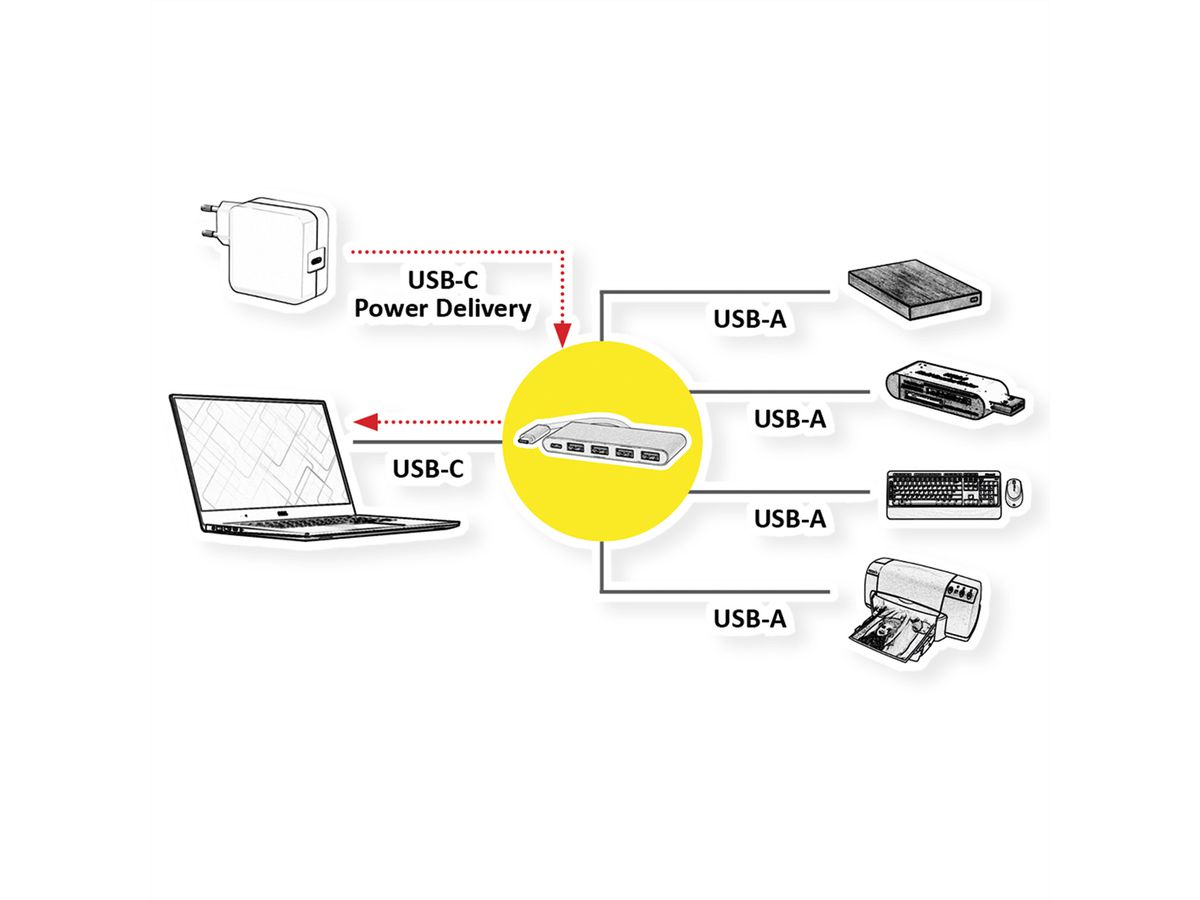 ROLINE USB 3.2 Gen 1 Hub, 4fach, Typ C Anschlusskabel, mit 1 PD-Port