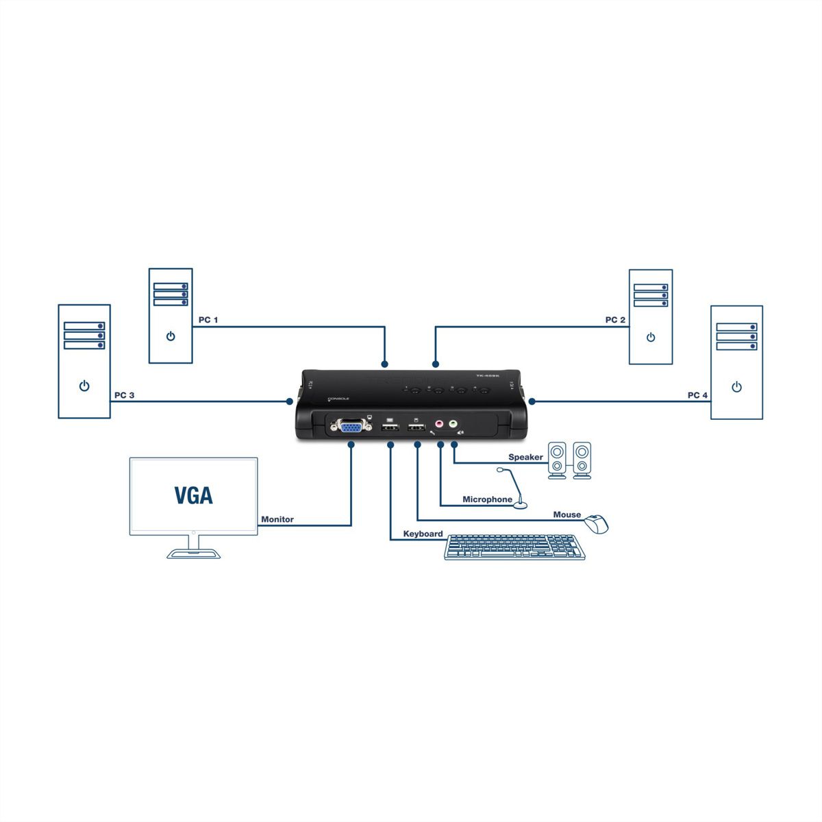 TRENDnet TK-409K KVM Switch 4-Port USB Kit mit Audio