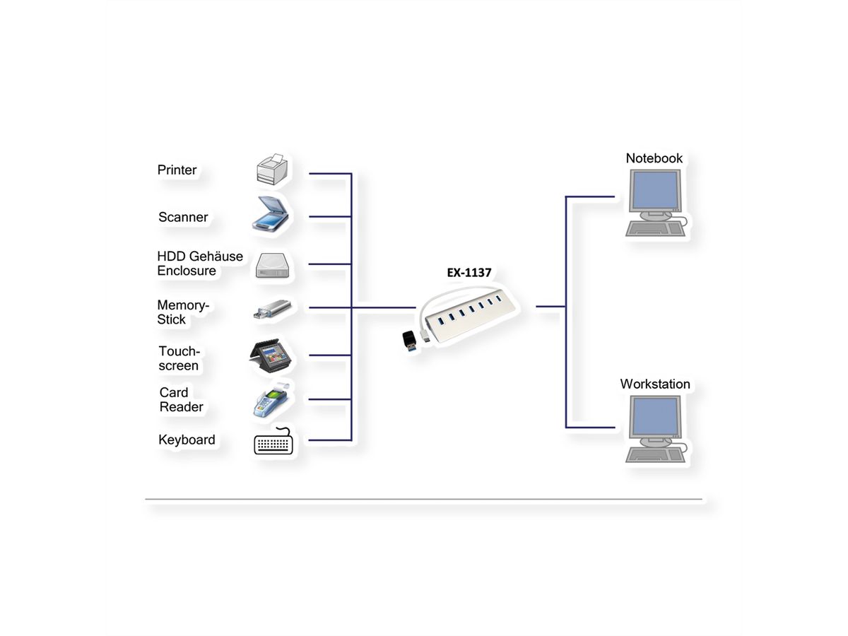 EXSYS EX-1137 USB 3.0 HUB mit 7 Ports