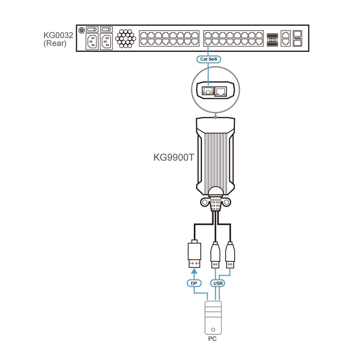 ATEN KG9900T USB  DP KVM Digiprozessor