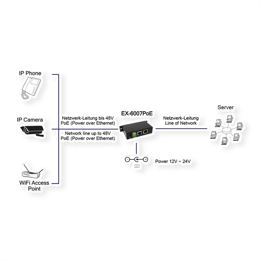 EXSYS EX-6007PoE PoE Gigabit Injektor Metall Gehäuse inkl. Netzteil