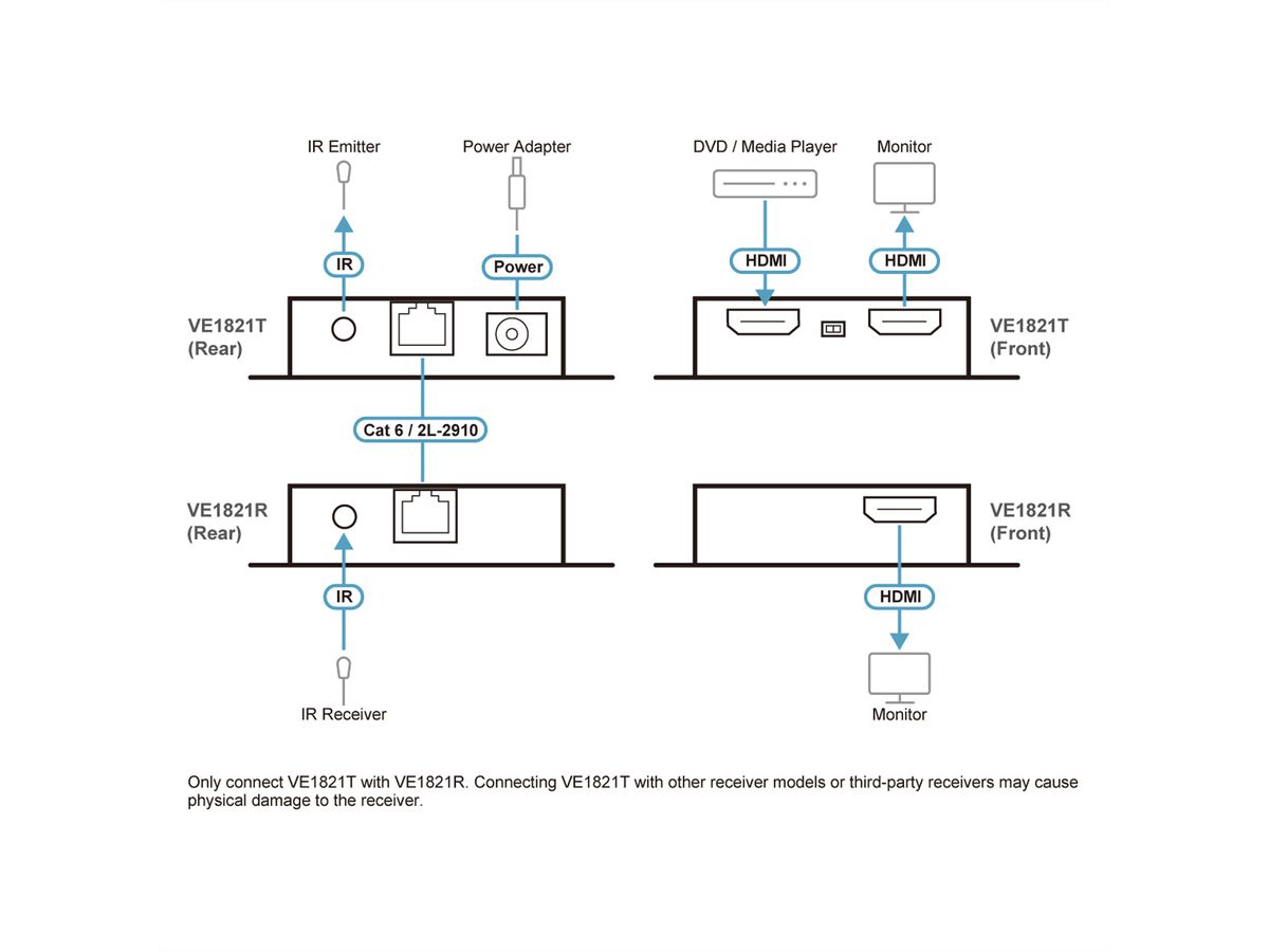 ATEN VE1821 4K HDMI Cat6 Extender