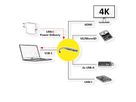 ROLINE Dockingstation USB Typ C, 4K HDMI, USB 2.0 (Typ-A), USB 3.2 Gen 1 (Typ-A+C), PD, SD/MicroSD