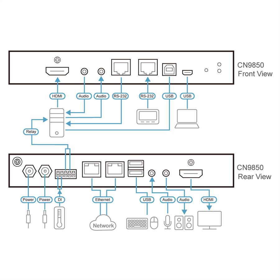 ATEN CN9850 1-Local-Remote Share Access, Einzelport 4K HDMI KVM over IP Switch