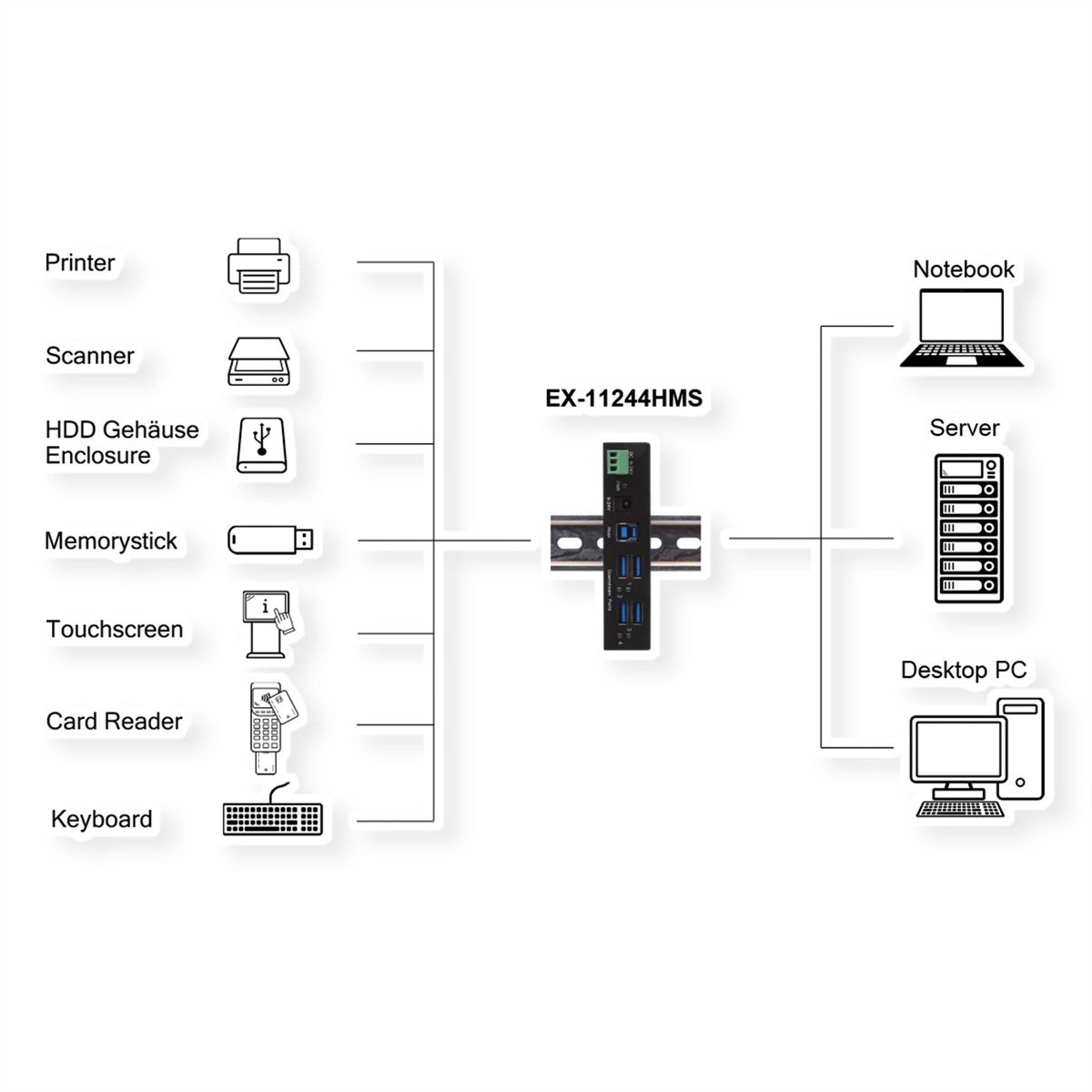 EXSYS EX-11244HMS 4 Port USB 3.2 Gen 1 HUB Din-Rail Kit und Wand VIA VL813 Chipset